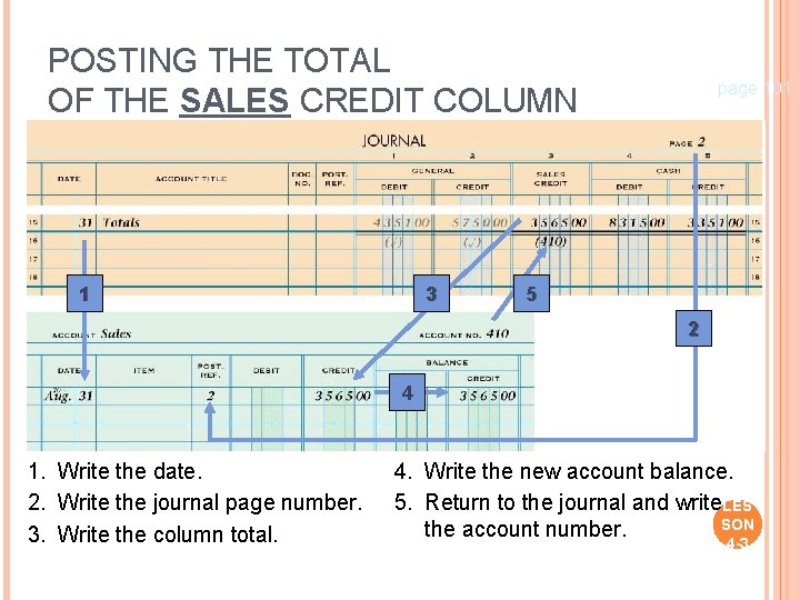POSTING THE TOTAL OF THE SALES CREDIT COLUMN page 101 29 3 1 5