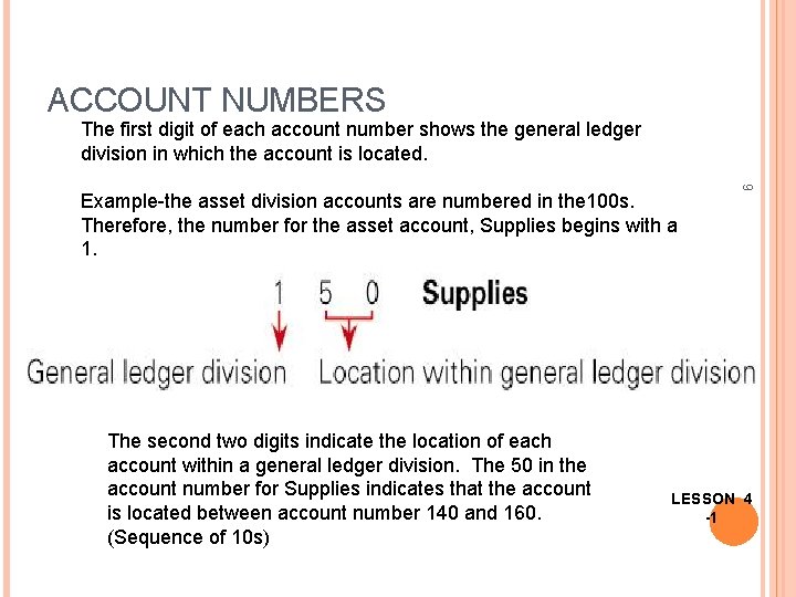 ACCOUNT NUMBERS The first digit of each account number shows the general ledger division