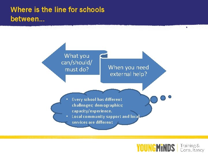 Where is the line for schools between… What you can/should/ must do? When you