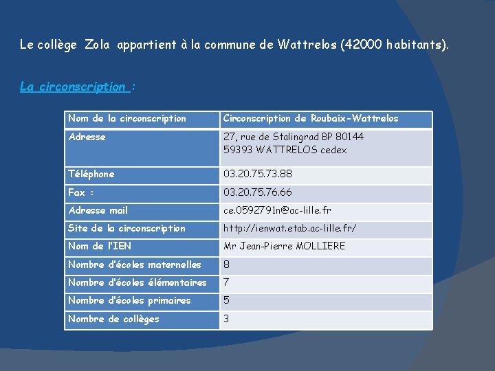 Le collège Zola appartient à la commune de Wattrelos (42000 habitants). La circonscription :