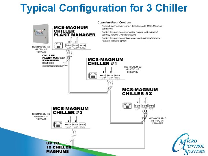 Typical Configuration for 3 Chiller 