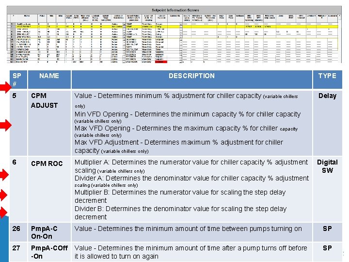 SP # 5 NAME CPM ADJUST DESCRIPTION Value - Determines minimum % adjustment for