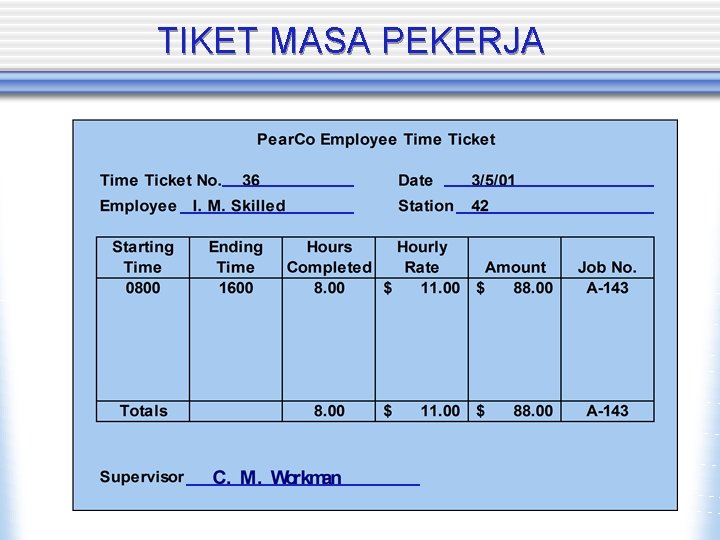 TIKET MASA PEKERJA 