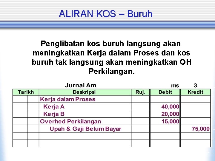 ALIRAN KOS – Buruh Penglibatan kos buruh langsung akan meningkatkan Kerja dalam Proses dan