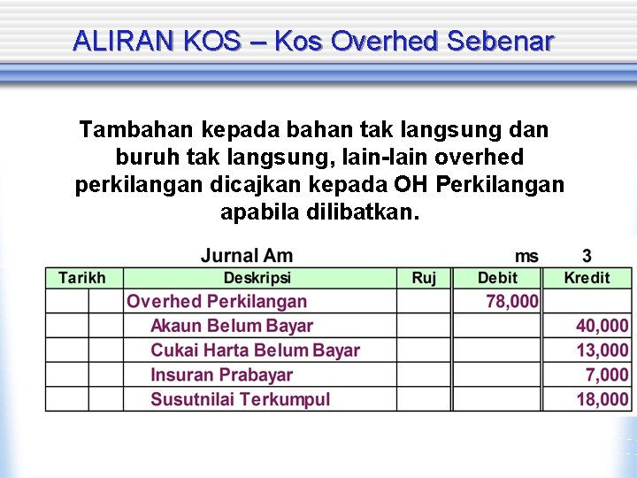 ALIRAN KOS – Kos Overhed Sebenar Tambahan kepada bahan tak langsung dan buruh tak