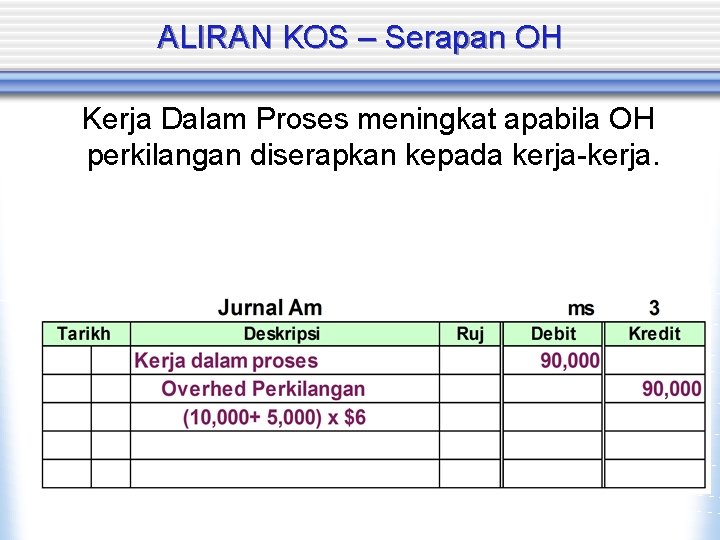 ALIRAN KOS – Serapan OH Kerja Dalam Proses meningkat apabila OH perkilangan diserapkan kepada