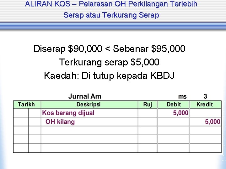 ALIRAN KOS – Pelarasan OH Perkilangan Terlebih Serap atau Terkurang Serap Diserap $90, 000