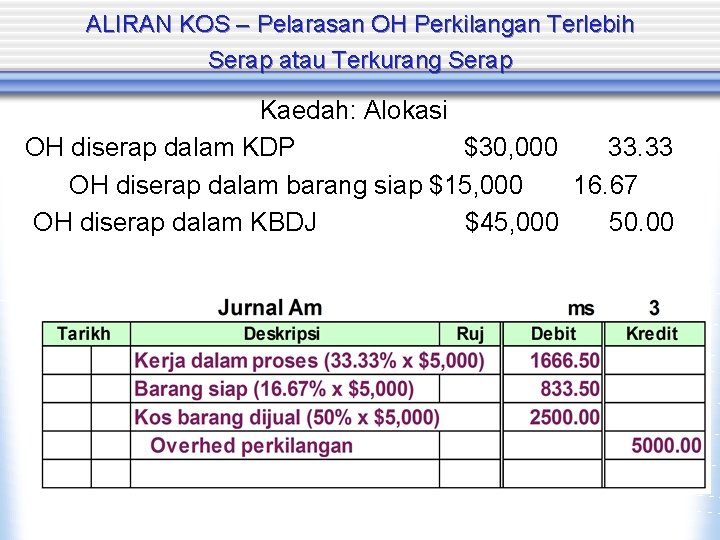 ALIRAN KOS – Pelarasan OH Perkilangan Terlebih Serap atau Terkurang Serap Kaedah: Alokasi OH