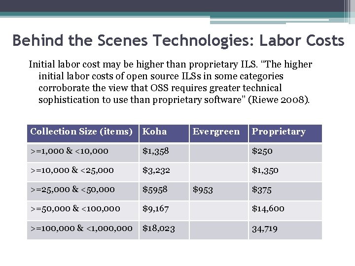 Behind the Scenes Technologies: Labor Costs Initial labor cost may be higher than proprietary