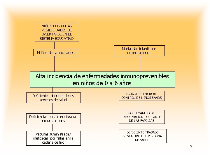 NIÑOS CON POCAS POSIBILIDADES DE INSERTARSE EN EL SISTEMA EDUCATIVO Niños discapacitados Mortalidad infantil