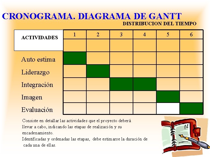 CRONOGRAMA. DIAGRAMA DE GANTT DISTRIBUCION DEL TIEMPO ACTIVIDADES 1 2 3 4 5 6