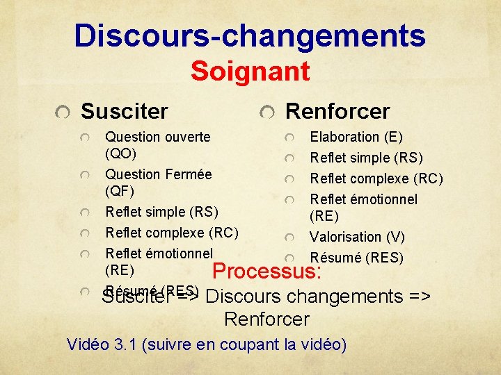 Discours-changements Soignant Susciter Renforcer Question ouverte (QO) Question Fermée (QF) Reflet simple (RS) Reflet