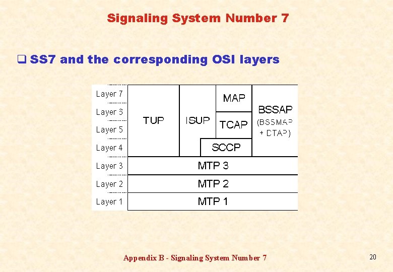 Signaling System Number 7 q SS 7 and the corresponding OSI layers Appendix B