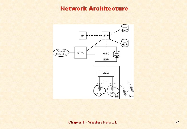 Network Architecture Chapter 1 - Wireless Network 27 