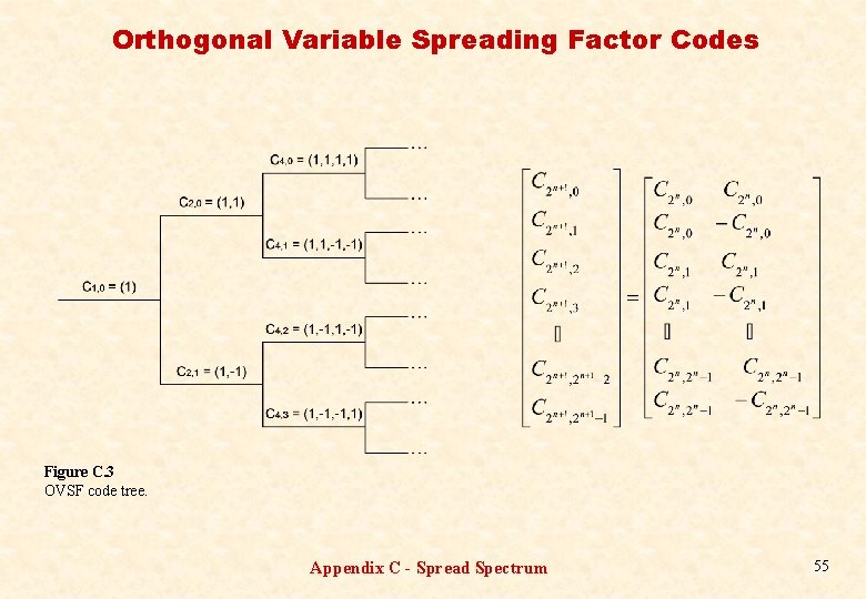 Orthogonal Variable Spreading Factor Codes Figure C. 3 OVSF code tree. Appendix C -