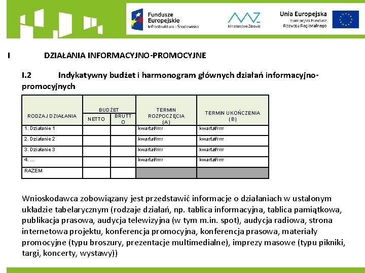 I DZIAŁANIA INFORMACYJNO-PROMOCYJNE I. 2 Indykatywny budżet i harmonogram głównych działań informacyjnopromocyjnych 1. Działanie