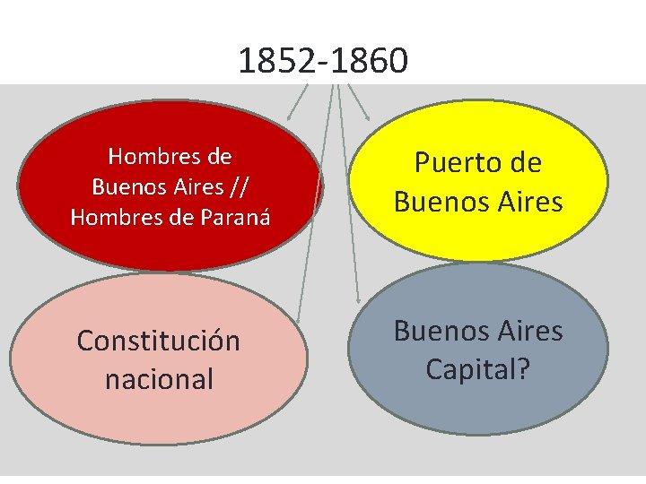 1852 -1860 Hombres de Buenos Aires // Hombres de Paraná Puerto de Buenos Aires