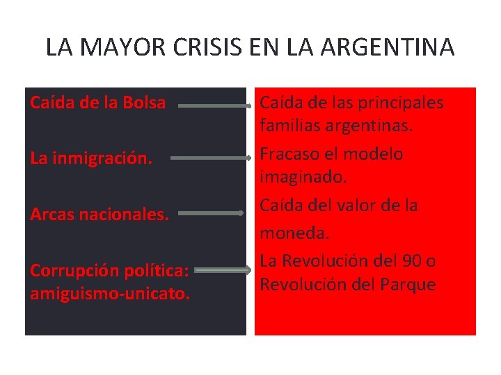 LA MAYOR CRISIS EN LA ARGENTINA Caída de la Bolsa La inmigración. Arcas nacionales.