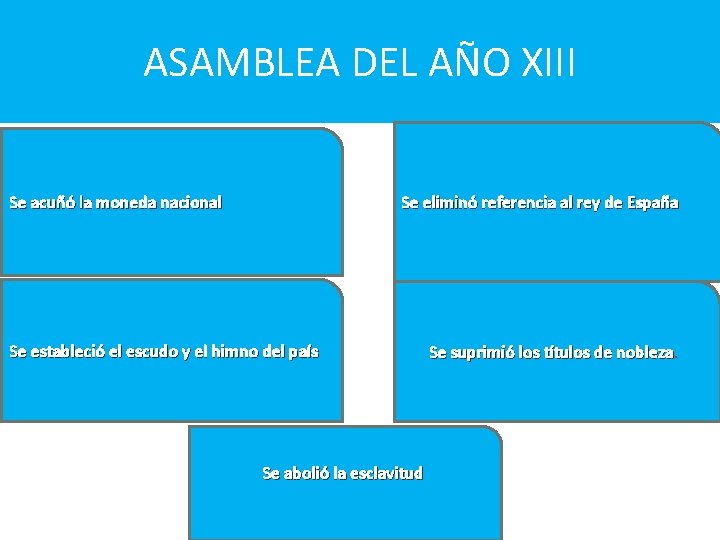 ASAMBLEA DEL AÑO XIII Se acuñó la moneda nacional Se eliminó referencia al rey