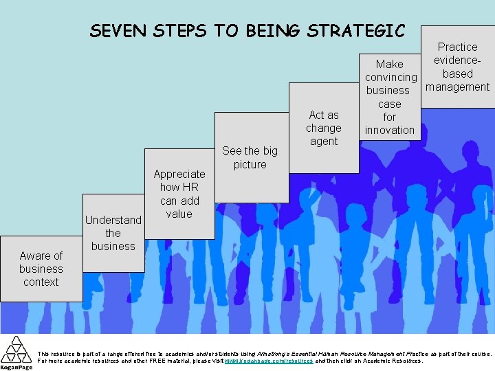 SEVEN STEPS TO BEING STRATEGIC Aware of business context Understand the business Appreciate how