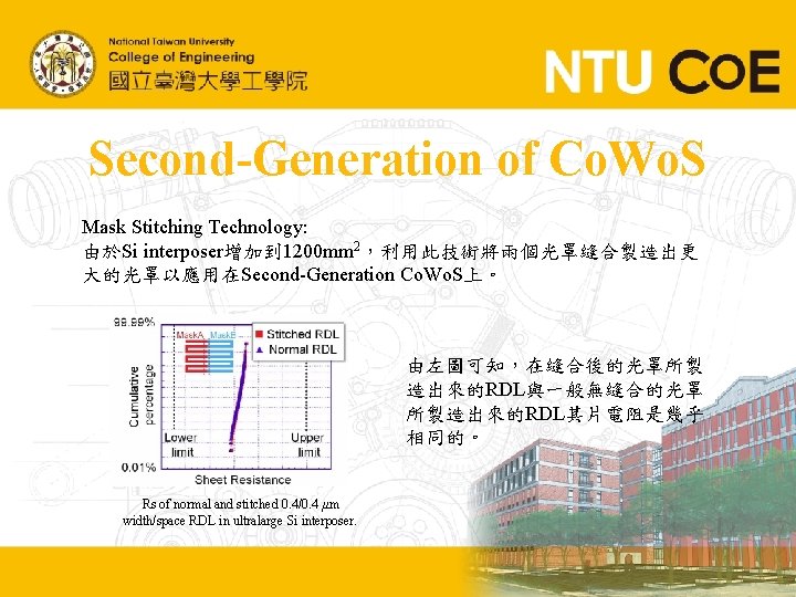 Second-Generation of Co. Wo. S Mask Stitching Technology: 由於Si interposer增加到 1200 mm 2，利用此技術將兩個光罩縫合製造出更 大的光罩以應用在Second-Generation