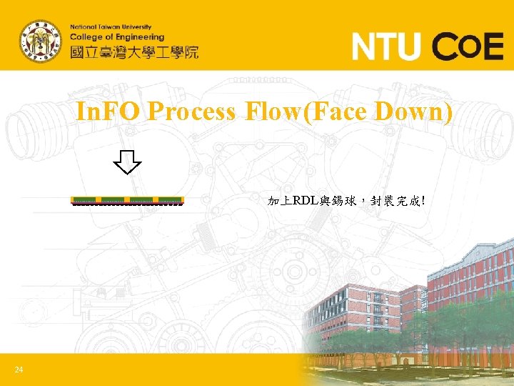 In. FO Process Flow(Face Down) 加上RDL與錫球，封裝完成! 24 