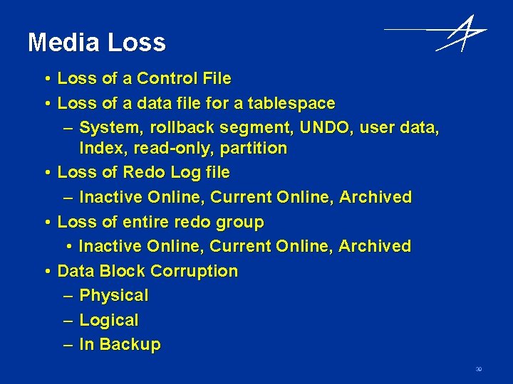 Media Loss • Loss of a Control File • Loss of a data file