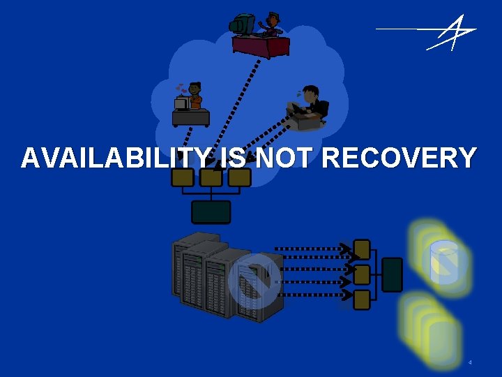 AVAILABILITY IS NOT RECOVERY 4 