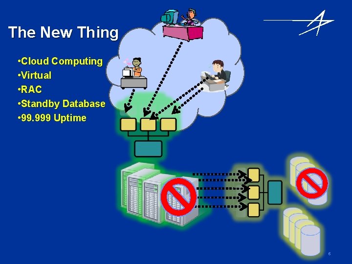 The New Thing • Cloud Computing • Virtual • RAC • Standby Database •