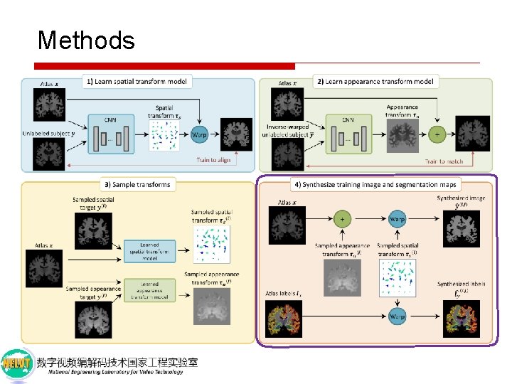 Methods 