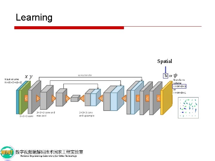 Learning Spatial 