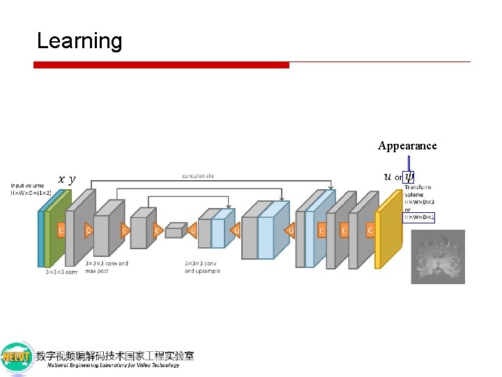 Learning Appearance 