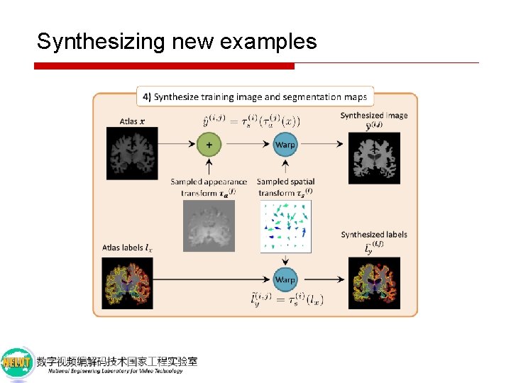 Synthesizing new examples 