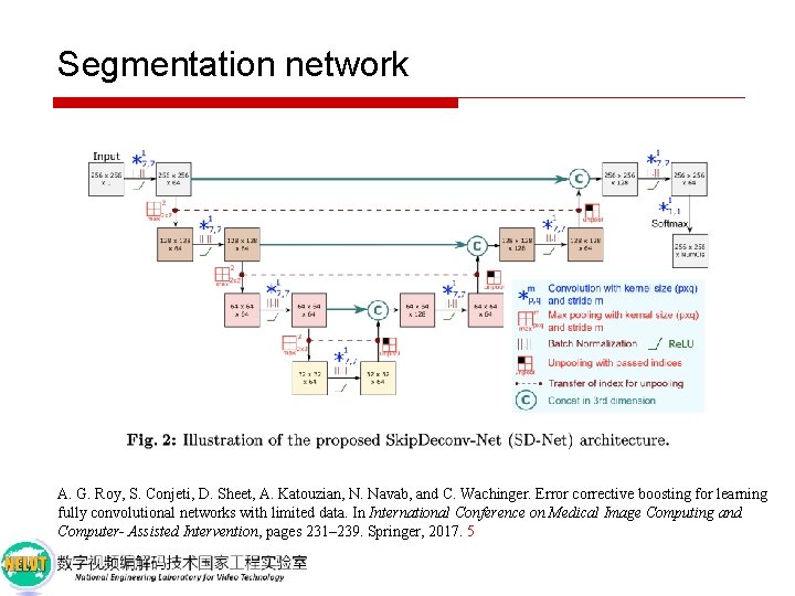 Segmentation network A. G. Roy, S. Conjeti, D. Sheet, A. Katouzian, N. Navab, and