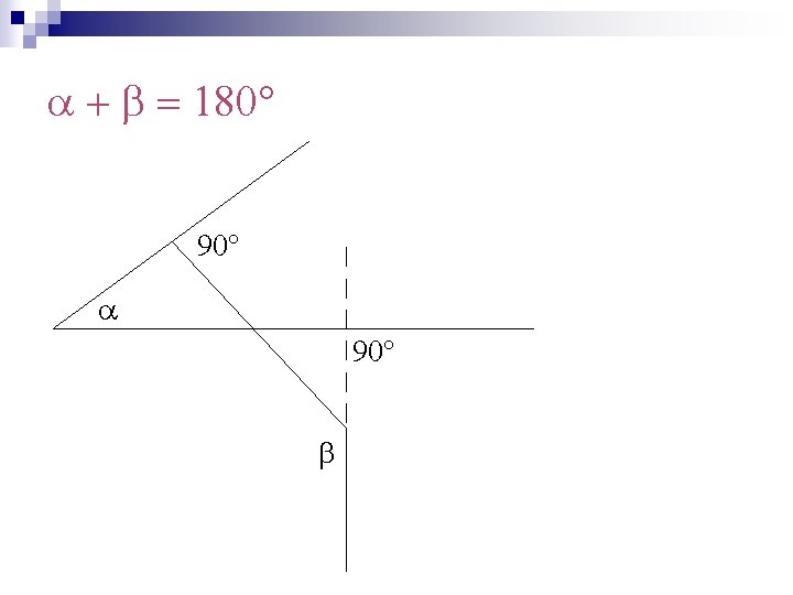 a + b = 180° 90° a 90° b 