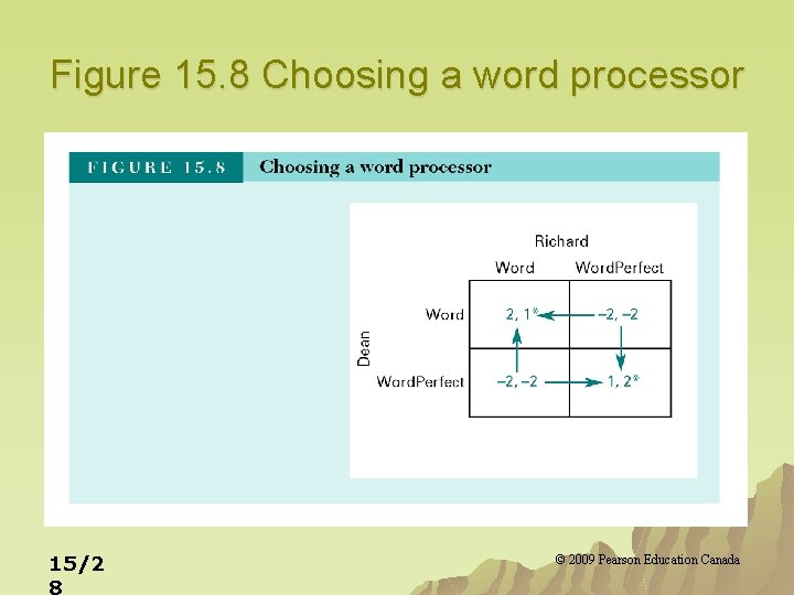 Figure 15. 8 Choosing a word processor 15/2 8 © 2009 Pearson Education Canada