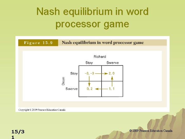 Nash equilibrium in word processor game 15/3 1 © 2009 Pearson Education Canada 