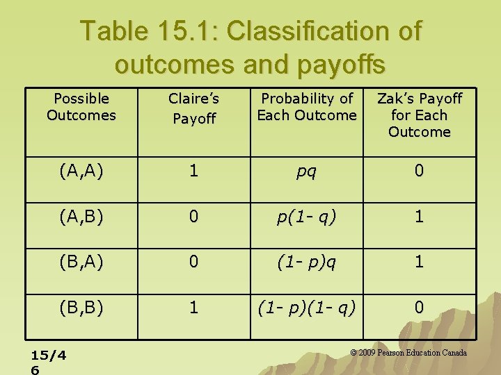 Table 15. 1: Classification of outcomes and payoffs Possible Outcomes Claire’s Payoff Probability of