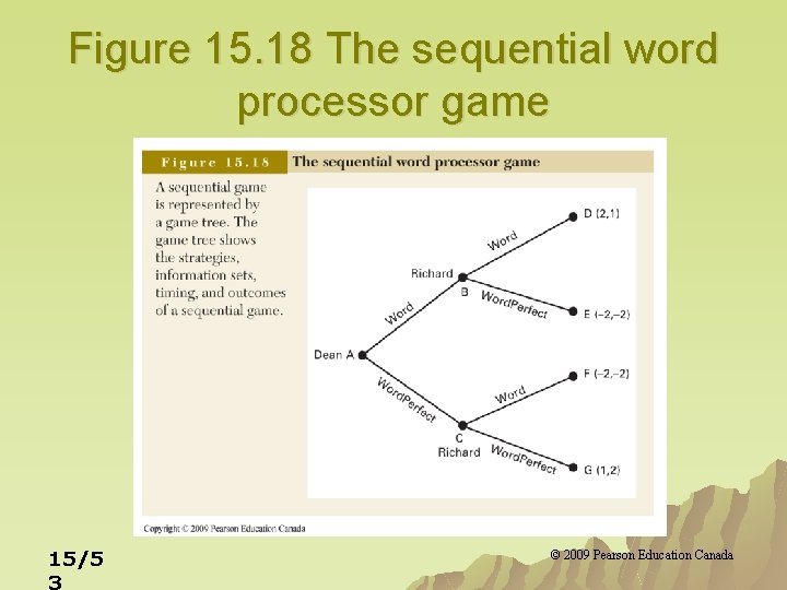 Figure 15. 18 The sequential word processor game 15/5 3 © 2009 Pearson Education