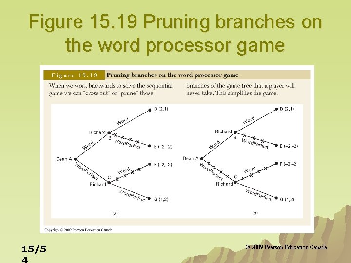 Figure 15. 19 Pruning branches on the word processor game 15/5 4 © 2009