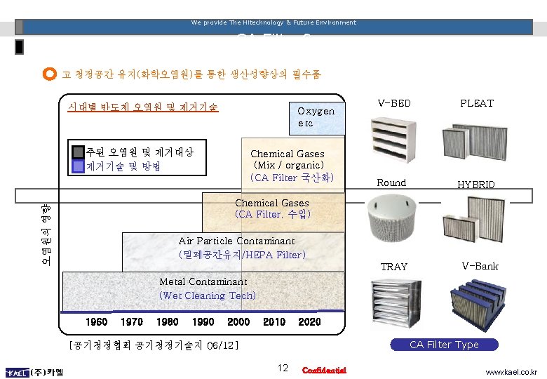 We provide The Hitechnology & Future Environment CA Filter ? 고 청정공간 유지(화학오염원)를 통한