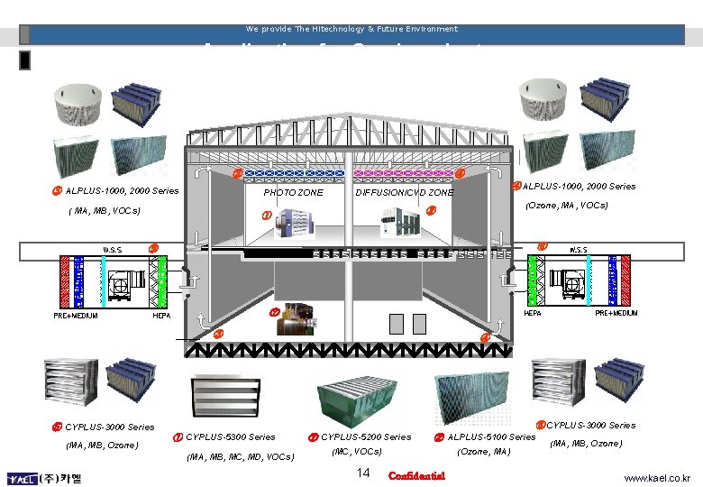 We provide The Hitechnology & Future Environment Application for Semiconductor ③ ③ ALPLUS-1000, 2000