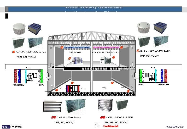 We provide The Hitechnology & Future Environment Application for Display ③ ③ ALPLUS-1000, 2000