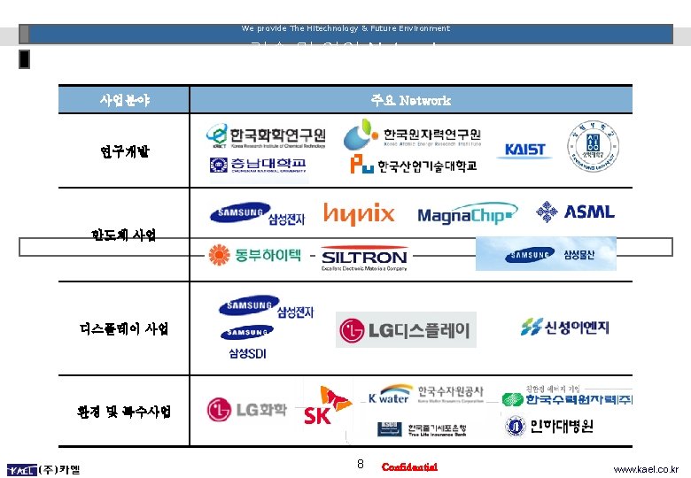 We provide The Hitechnology & Future Environment 기술 및 영업 Network 사업분야 주요 Network