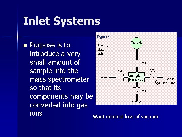 Inlet Systems n Purpose is to introduce a very small amount of sample into