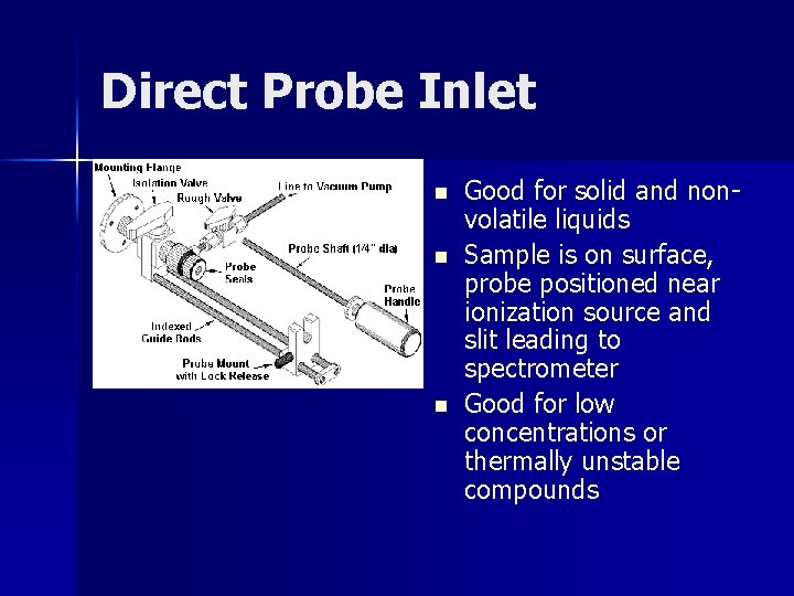 Direct Probe Inlet n n n Good for solid and nonvolatile liquids Sample is
