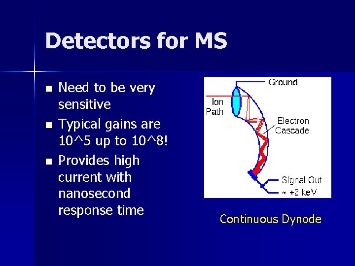 Detectors for MS n n n Need to be very sensitive Typical gains are