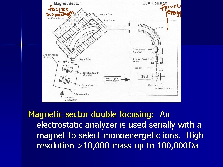 Magnetic sector double focusing: An electrostatic analyzer is used serially with a magnet to