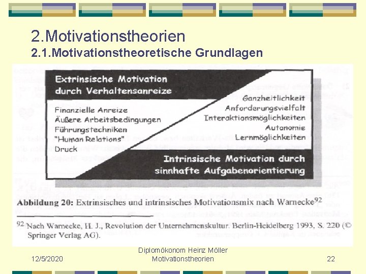 2. Motivationstheorien 2. 1. Motivationstheoretische Grundlagen 12/5/2020 Diplomökonom Heinz Möller Motivationstheorien 22 