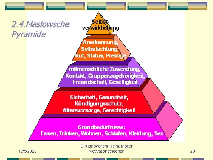 2. 4. Maslowsche Pyramide 12/5/2020 Diplomökonom Heinz Möller Motivationstheorien 28 